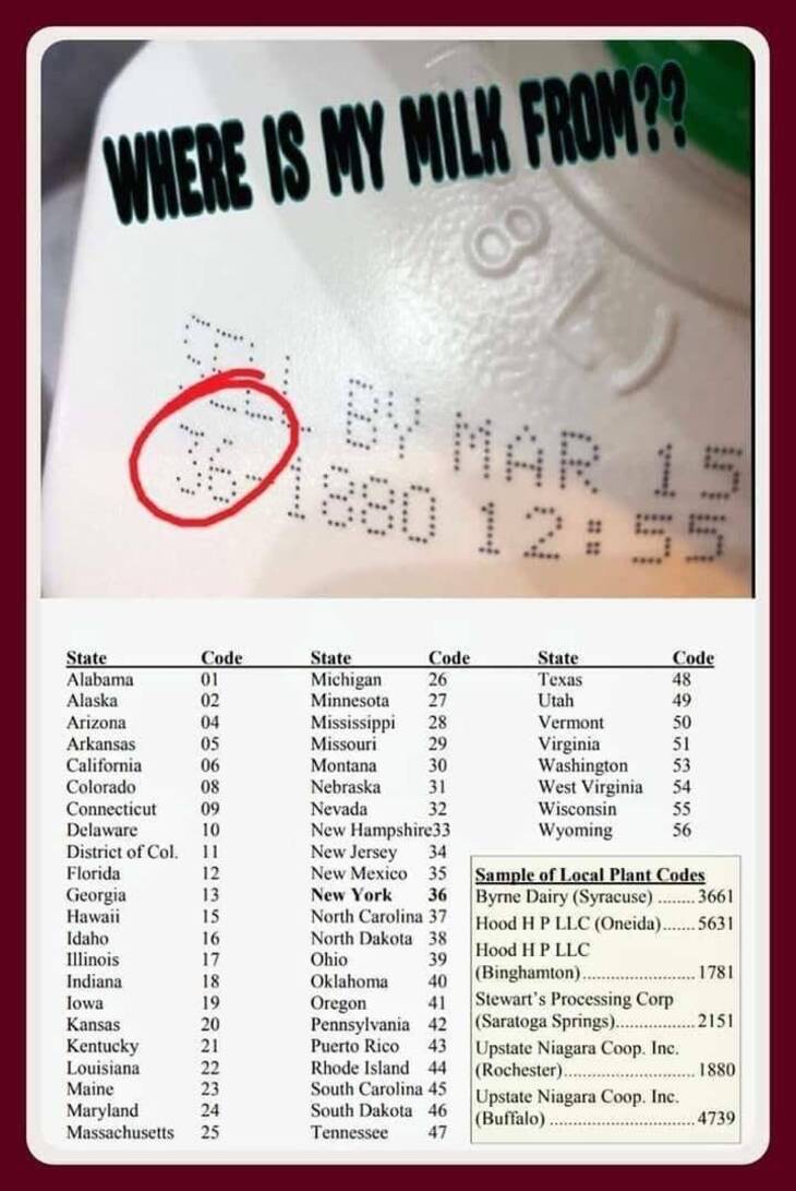 Useful Charts To Learn More About Food And Cooking