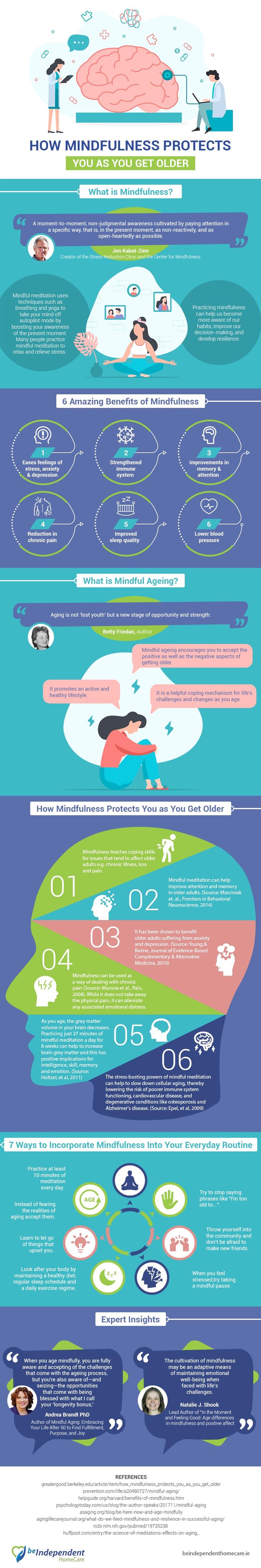 The Effects of Mindfulness as We Age infographic