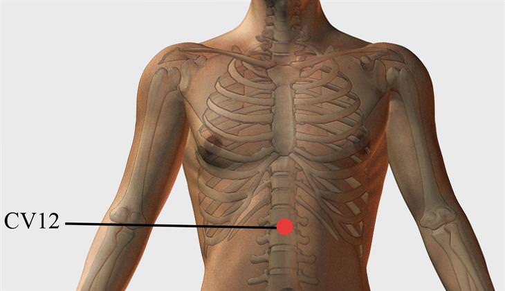 Pressure points for digestive issues: illustration of Central Belly