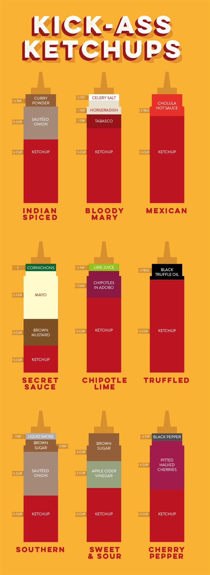  Ingredients of Nine Ketchups 