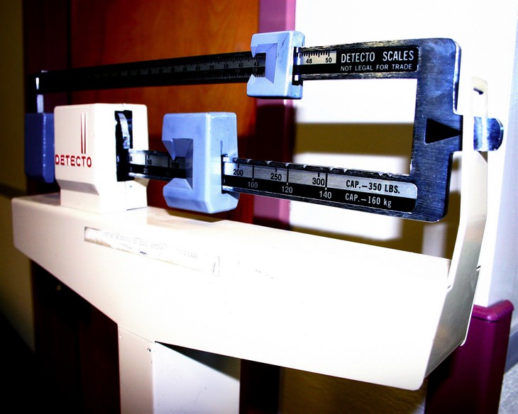 Effects of stomach problems on the body: Manual scale