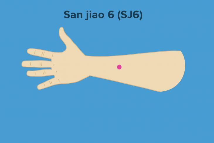 pressure points for constipation