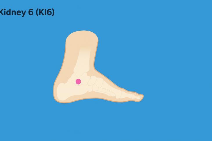 pressure points for constipation