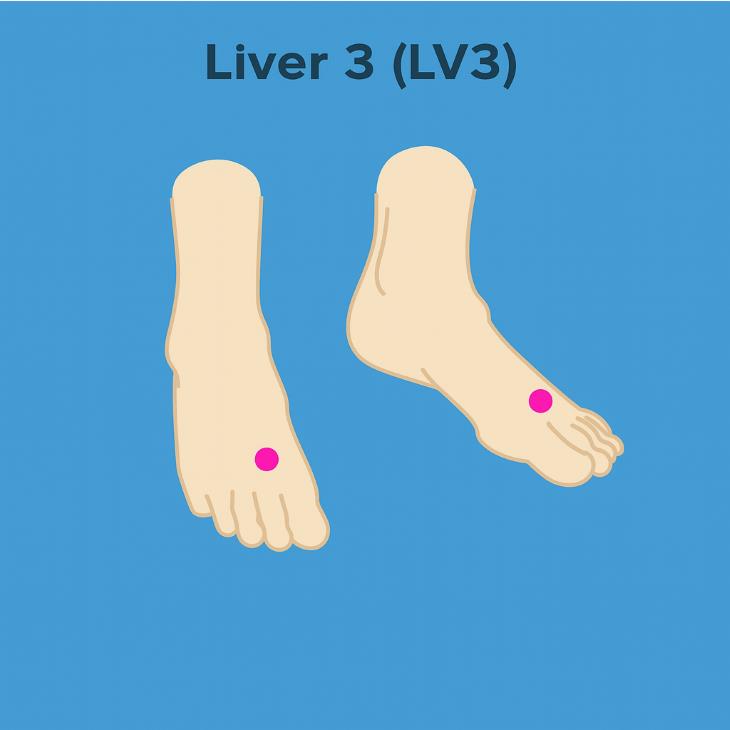 pressure points for constipation