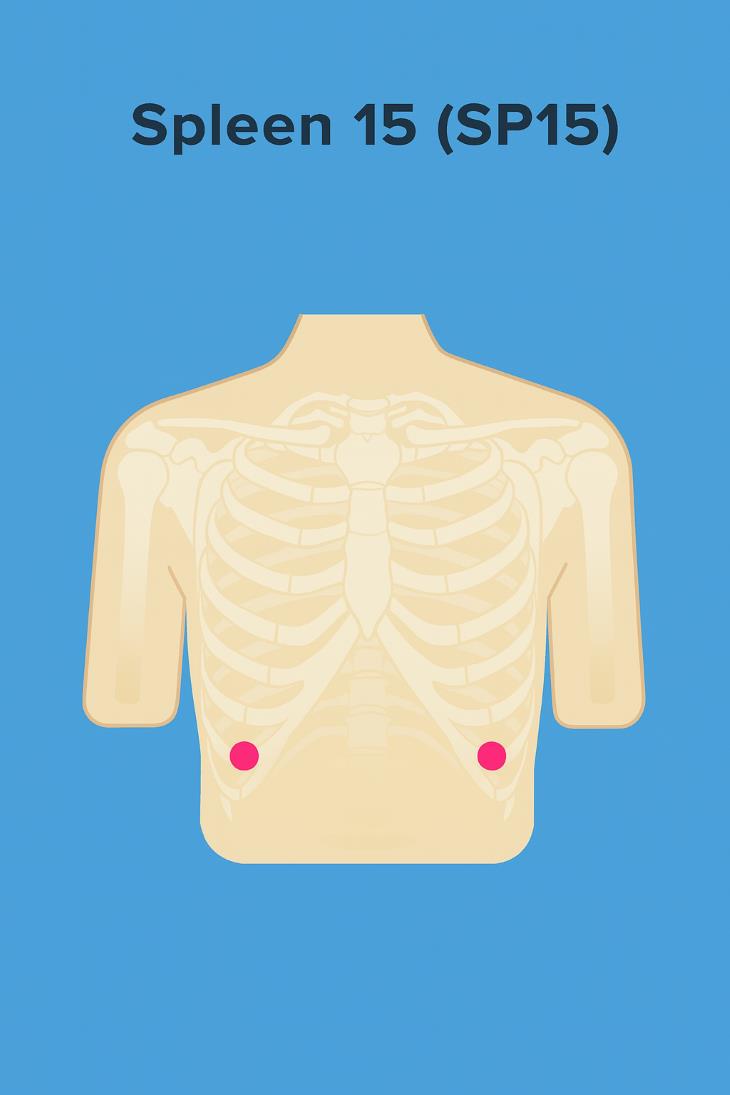 pressure points for constipation