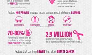 Important Breast Cancer Facts - Print and Save!