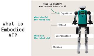 Ted-Talk: The Future of Androids