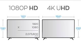 HD vs 4K vs 8K: What's the Difference?