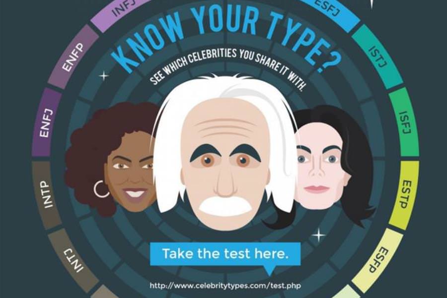 20 Famous People with the ENFJ Personality Type