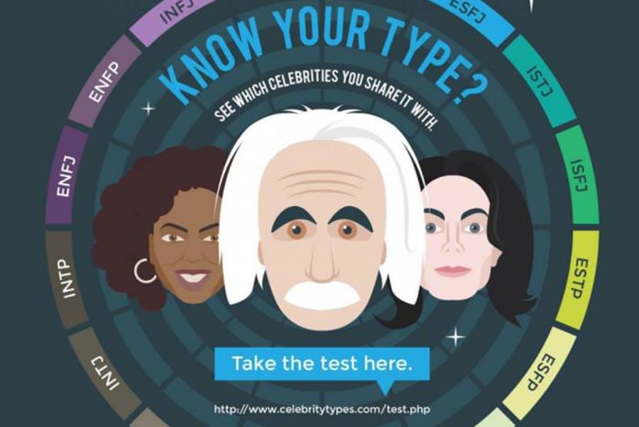 The INTJ Personality Type and List of Celebrities