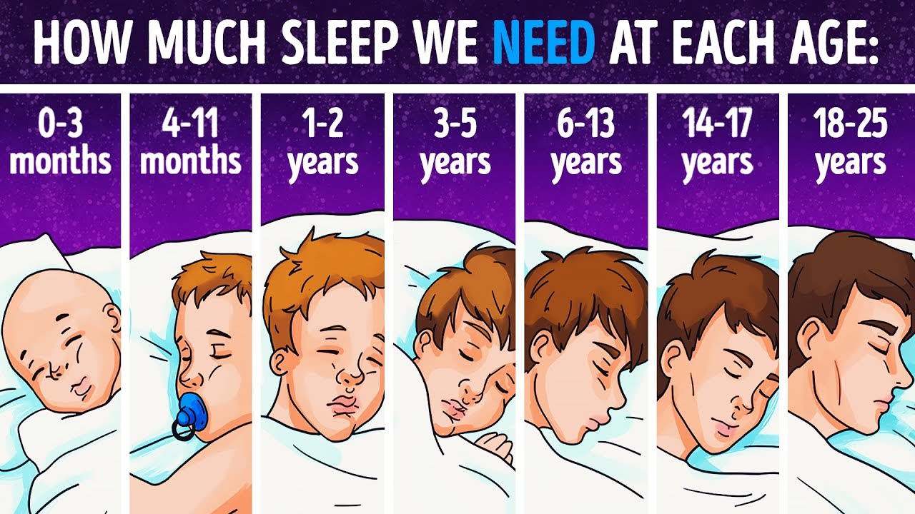 video-the-sleep-needed-for-each-age