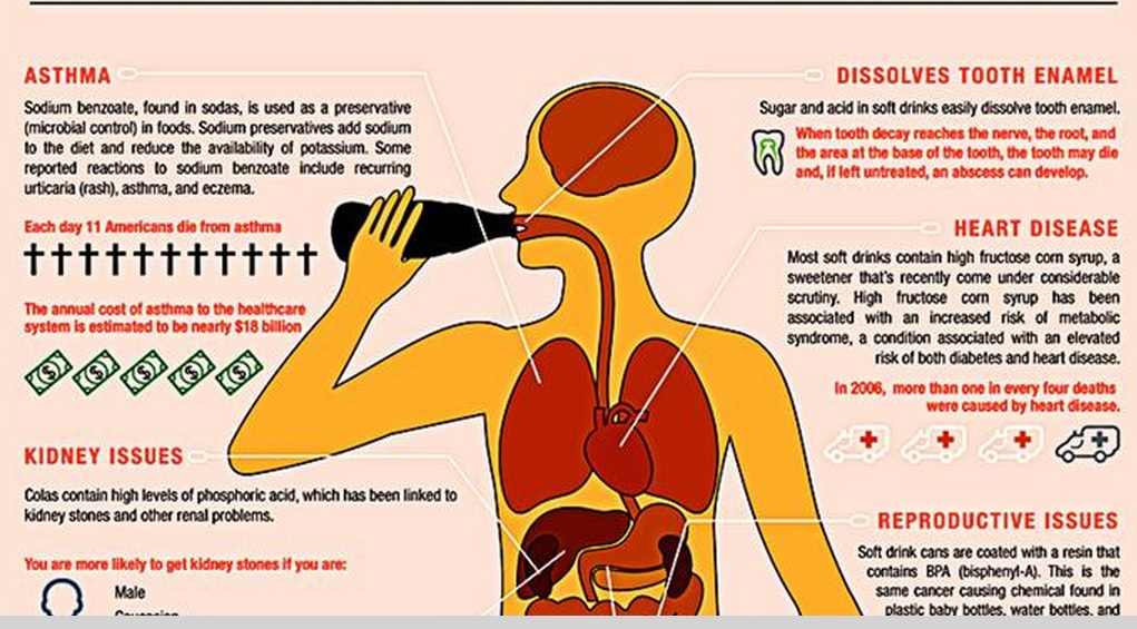 how-do-soft-drinks-affect-us-health-babamail